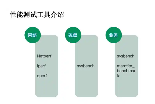 云服務(wù)器性能基準(zhǔn)測試工具推薦