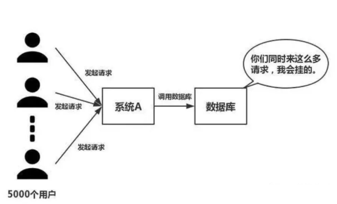 什么服務(wù)器配置能夠承載上萬IP訪問