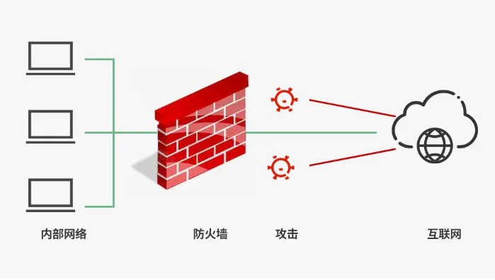 網(wǎng)站服務(wù)器怎樣屏蔽所有國外ip訪問？