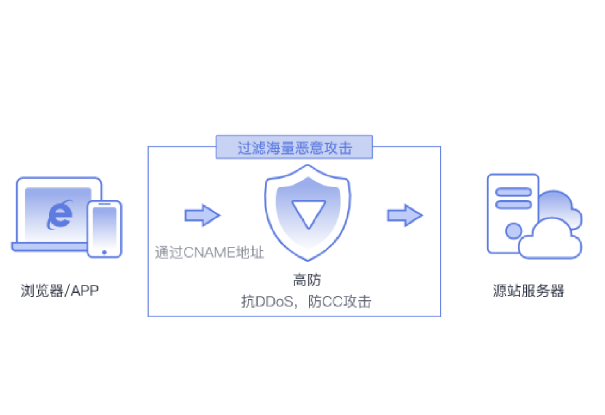 香港高防服務(wù)器適合哪些類型的網(wǎng)站或應(yīng)用？