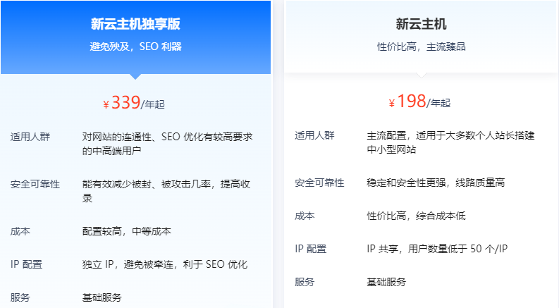 搭建中文網(wǎng)站租用香港主機合適嗎