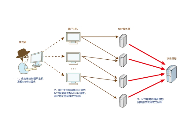 香港服務(wù)器被攻擊了需要多久才能恢復(fù)？