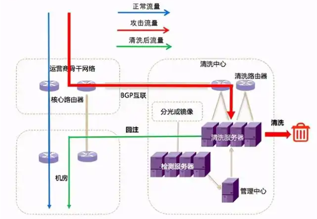 海外CN2服務(wù)器的抗DDOS攻擊能力怎么樣