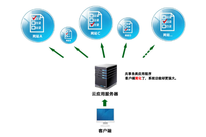 用香港站群服務(wù)器怎么搭建網(wǎng)站呢？
